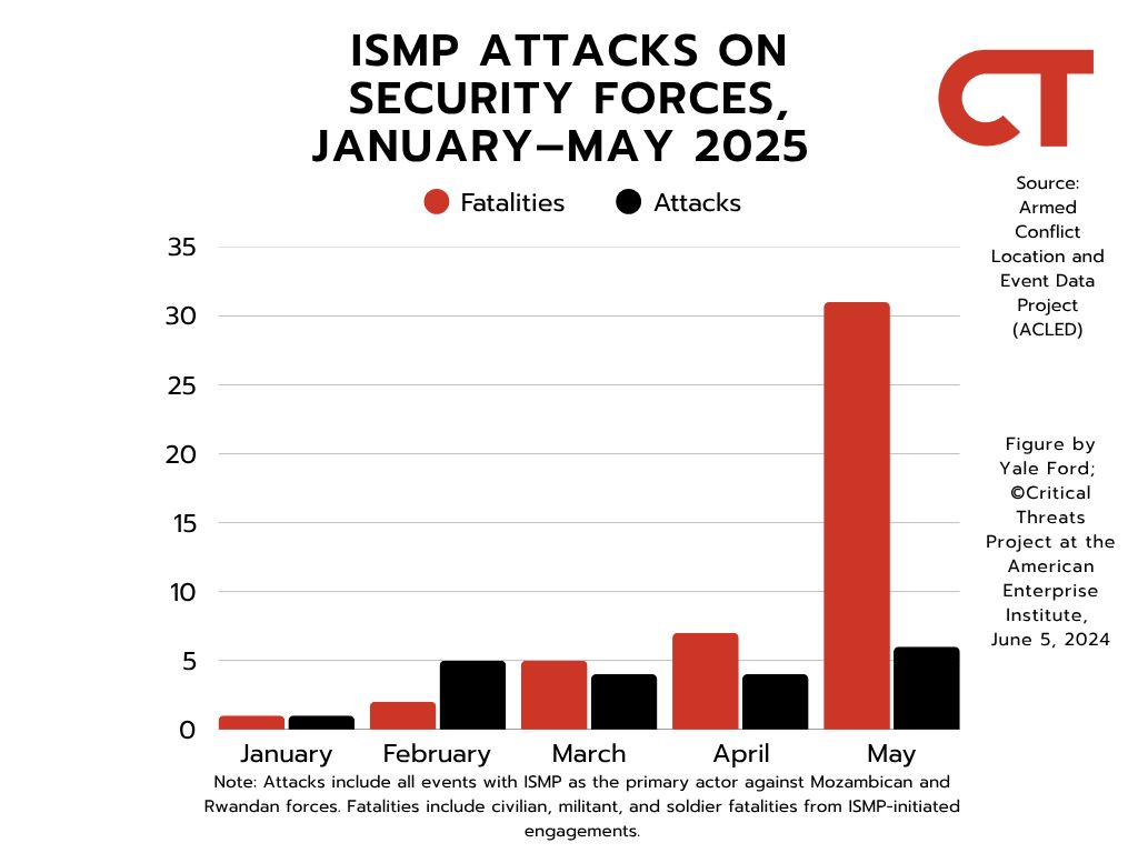 ISMP attacks on security forces: Jan to May 2025